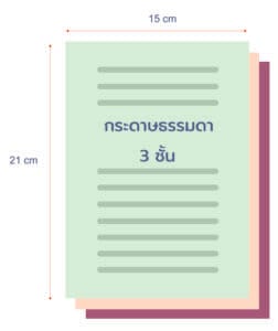 Receipt price Receipt price