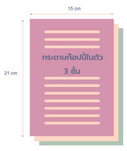 Receipt price Receipt price